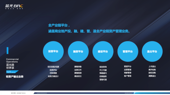 资本+资产管理双核驱动 蓝光文商旅仅用两年迈进行业第一阵营