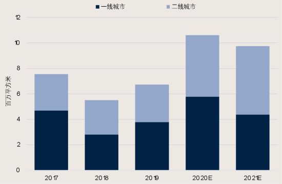 第一太平戴维斯重磅发布2020年中国房地产市场展望《审时·读市》