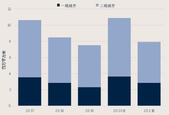 第一太平戴维斯重磅发布2020年中国房地产市场展望《审时·读市》