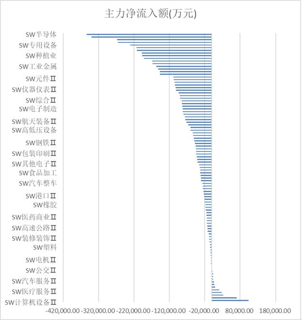 富国大通投研周报：1月解禁洪峰拉开序幕 A股行业新周期或将来临