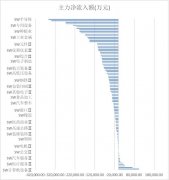 富国大通投研周报：1月解禁洪峰拉开序幕 A股行业新周期或将来临