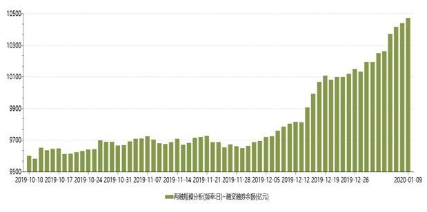 富国大通投研周报：1月解禁洪峰拉开序幕 A股行业新周期或将来临