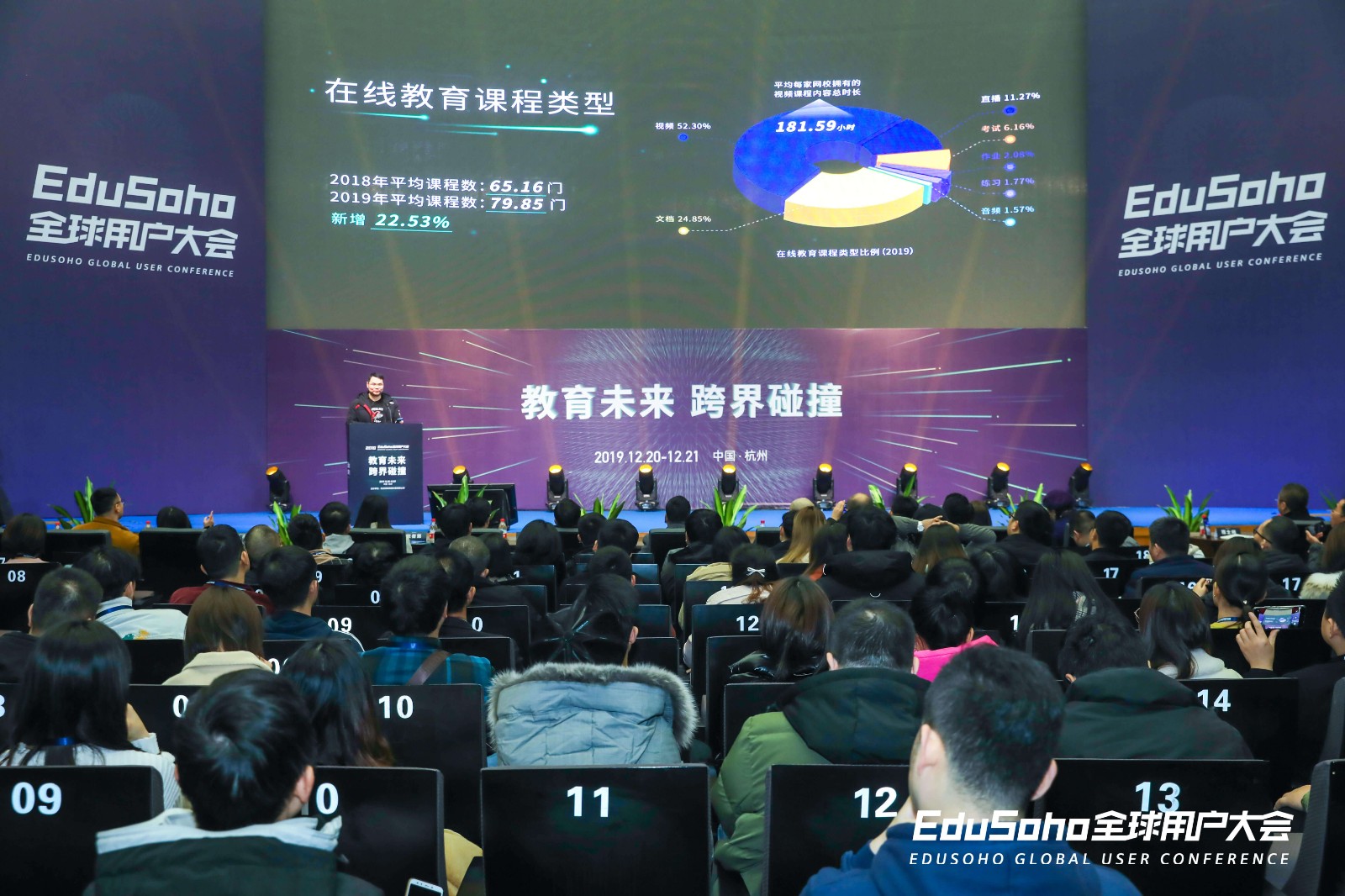 EduSoho发布2019在线教育大数据报告：在线教育服务