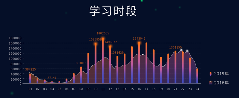 EduSoho发布2019在线教育大数据报告：在线教育服务