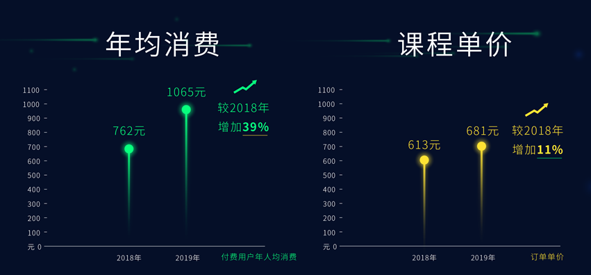 EduSoho发布2019在线教育大数据报告：在线教育服务