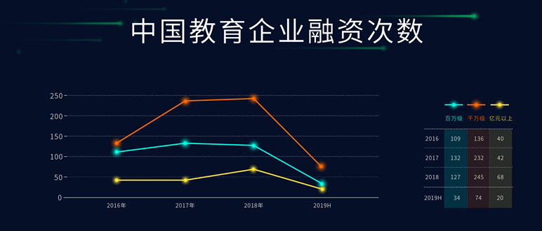 EduSoho发布2019在线教育大数据报告：在线教育服务