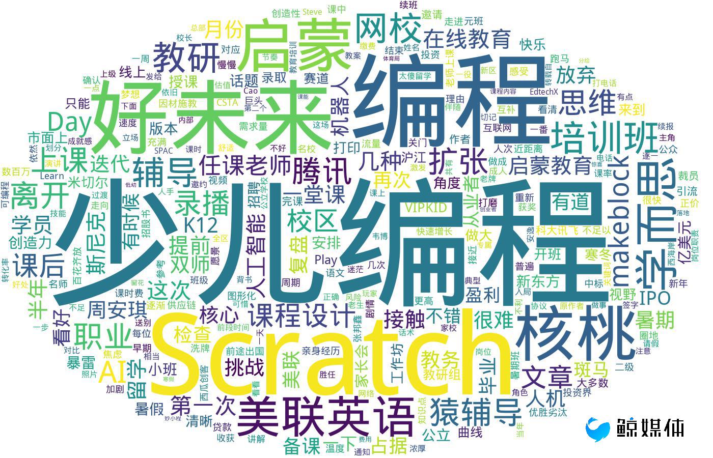 【鲸媒体早报】印度教育科技初创公司 Eduisfun 宣