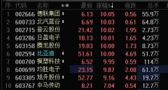  新能源汽车迎重磅利好！行业板块全线爆发