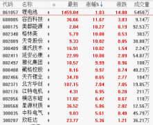 1月14日板块复盘：2020年为起点 钴锂等材料整体进