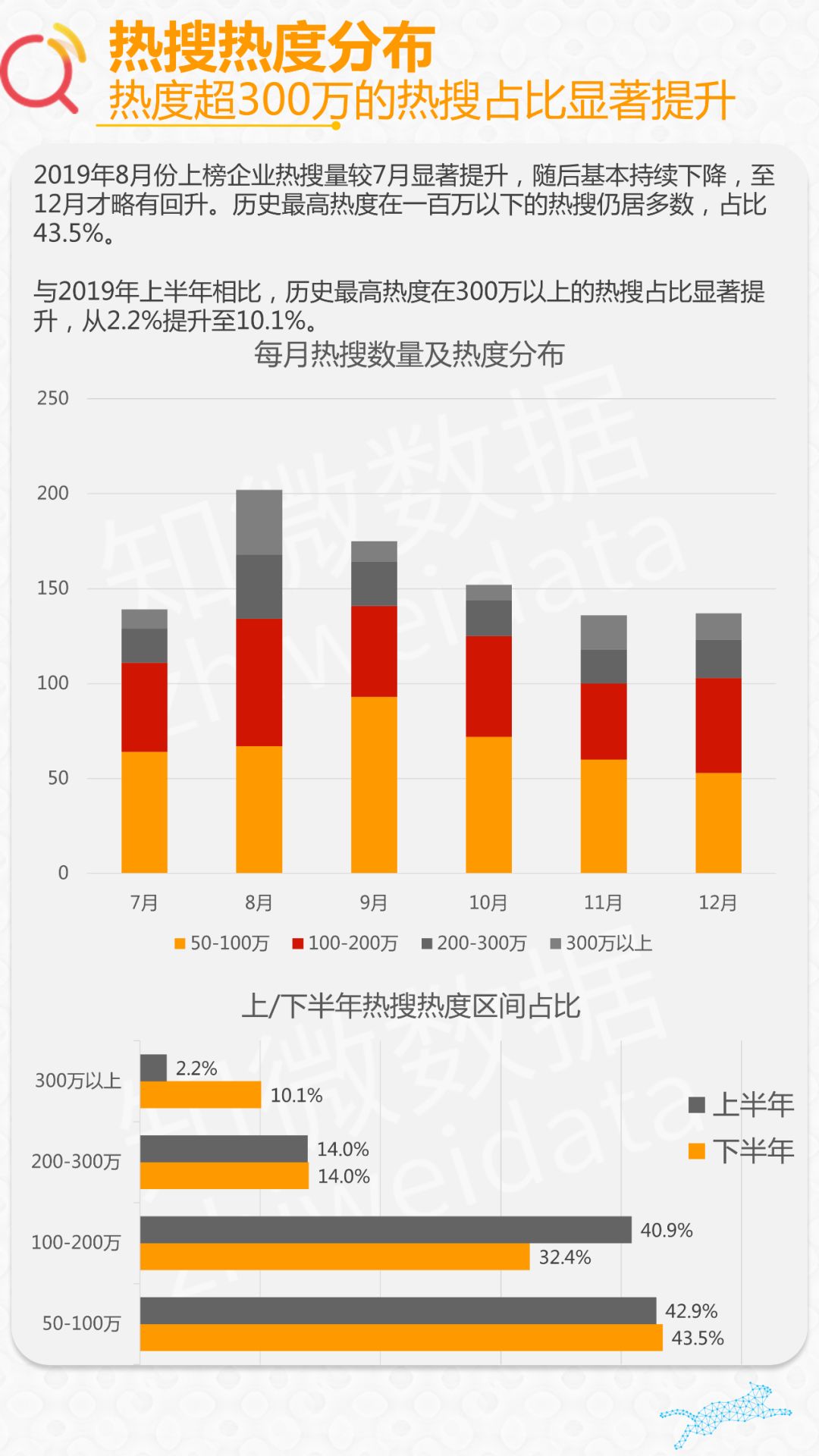 分析了近千条企业热搜，我们发现互联网企业负