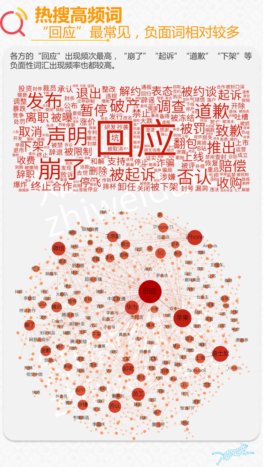 分析了近千条企业热搜，我们发现互联网企业负