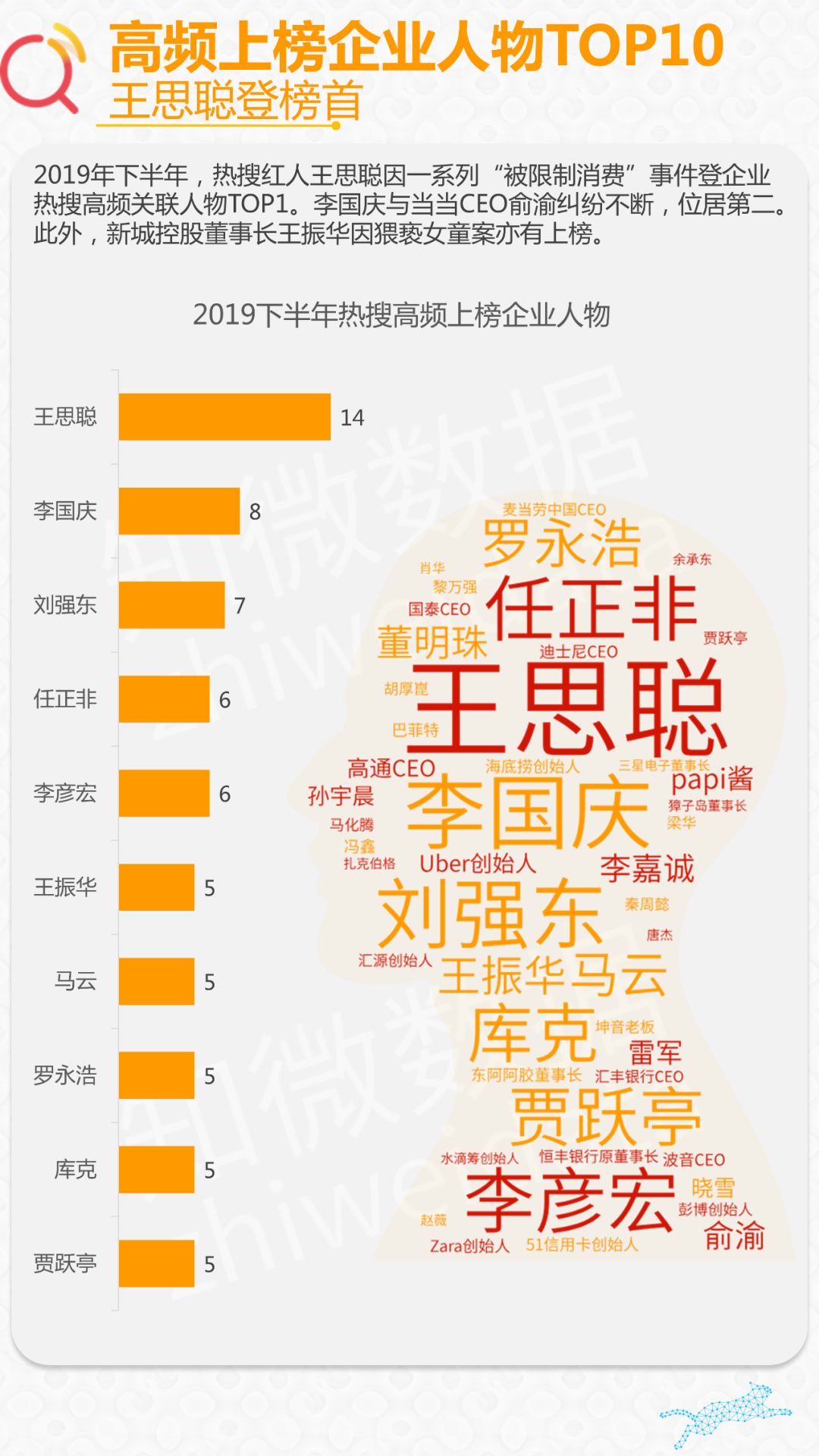 分析了近千条企业热搜，我们发现互联网企业负