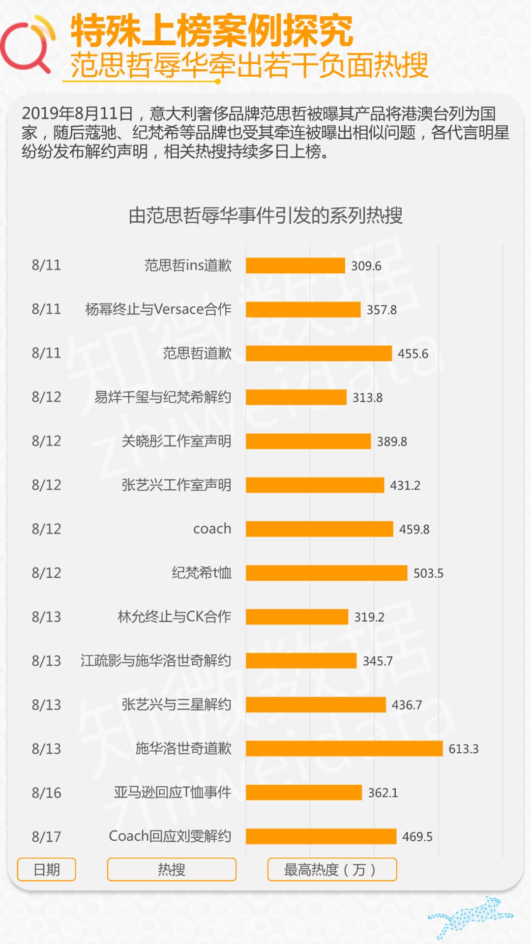 分析了近千条企业热搜，我们发现互联网企业负