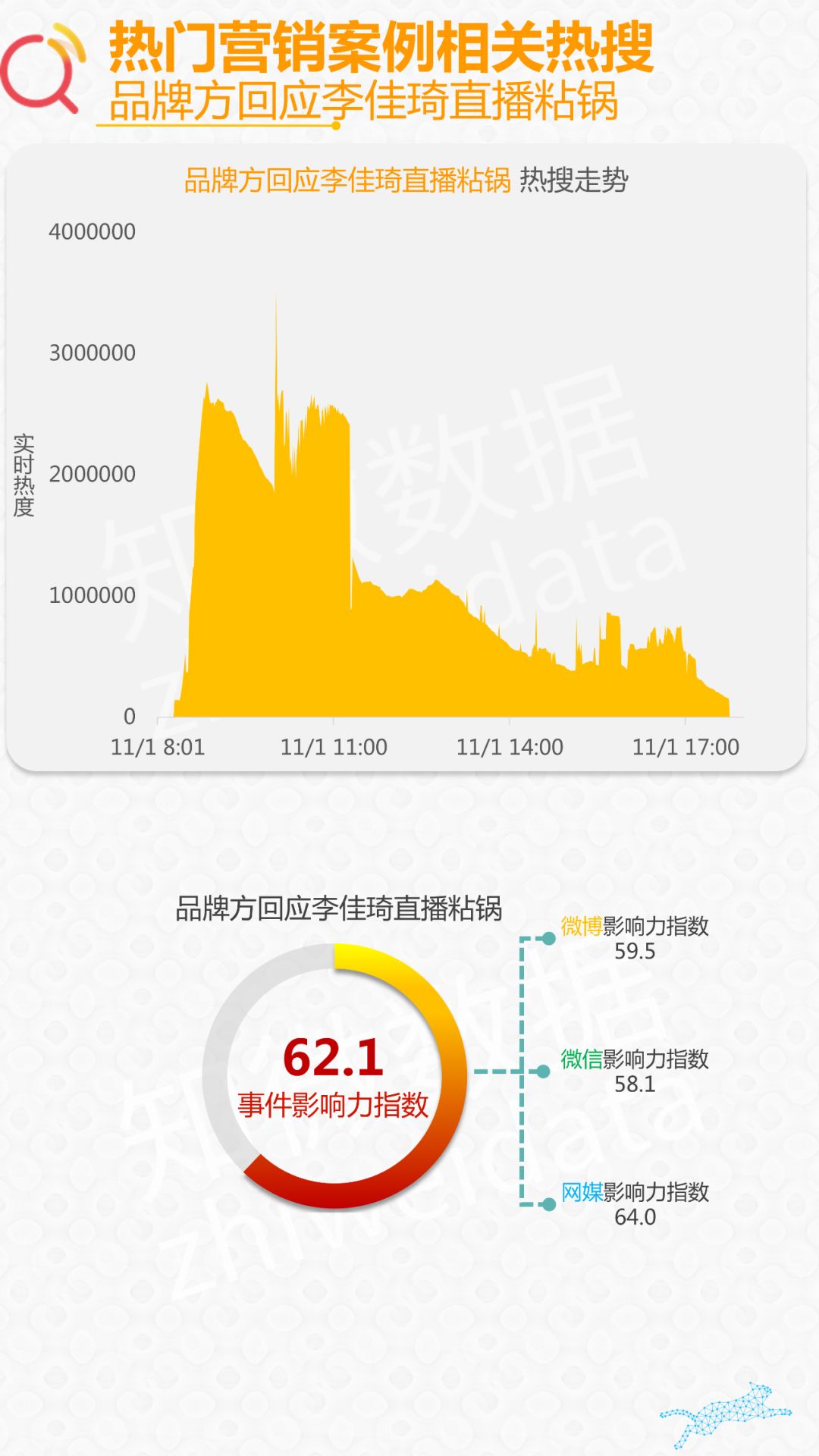 分析了近千条企业热搜，我们发现互联网企业负