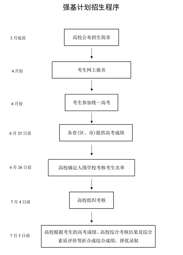 教育部高校学生司负责人就《关于在部分高校开