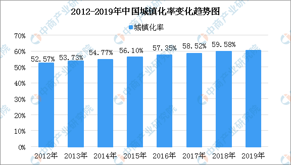 2020年中国智能电网行业发展推动因素分析：政策