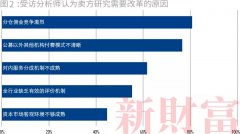 4年扩容48%，卖方研究定价权暗战背后，金融市场改革催价值重估