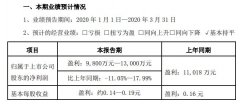 航锦科技预计2020年第一季度盈利9800万元至1.30亿元