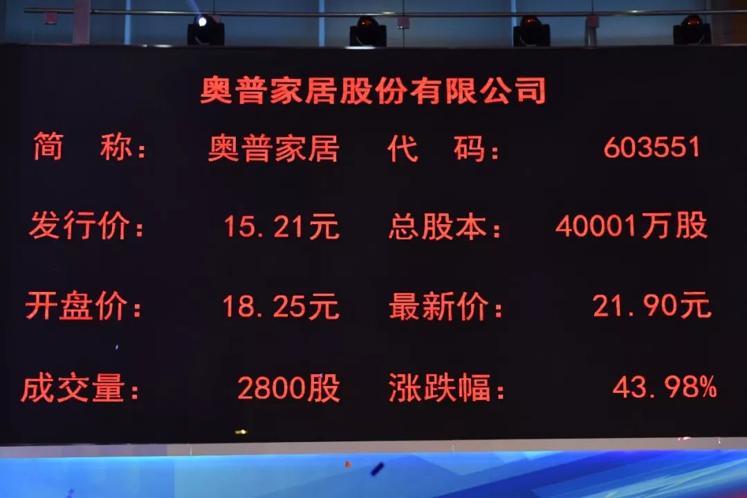 奥普家居上交所上市:市值88亿 方胜康家族企业
