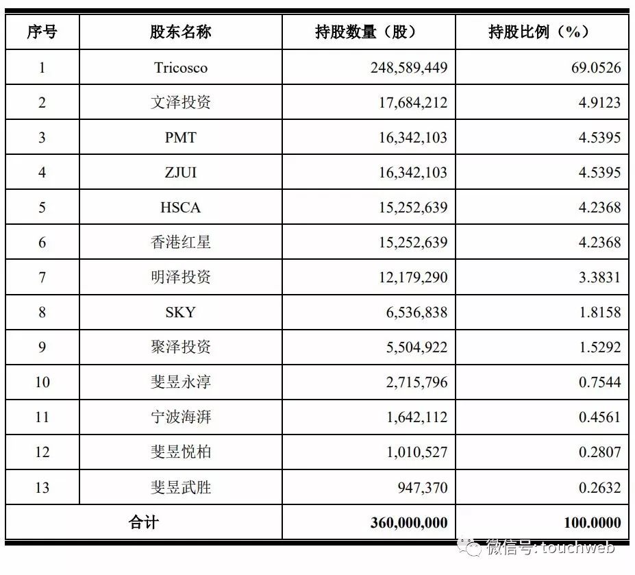 奥普家居上交所上市:市值88亿 方胜康家族企业