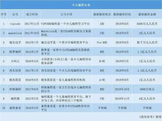 少儿编程,编不动了?