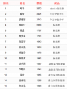 “宝安人才十佳标语”评选结果出炉