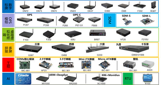 杰和科技荣获“2019年度数字标牌十佳品牌”奖