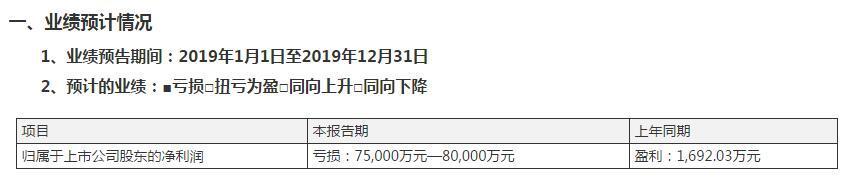 业绩由盈转亏股价跌停 正业科技2019年最高预亏损8亿 计提商誉减值6亿元
