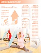 行业快速发展 服务亟待提升 让健身“打卡”更轻松