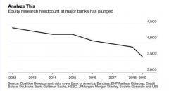 华尔街投行新年招人了！这两类人才很吃香