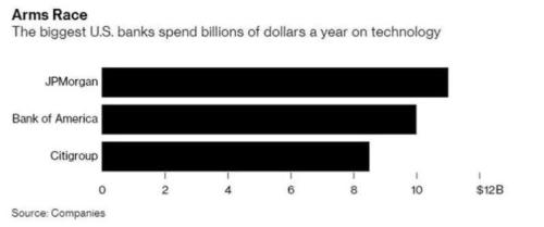 华尔街投行新年招人了！这两类人才很吃香