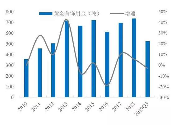 数据来源：Wind，国泰君安证券研究