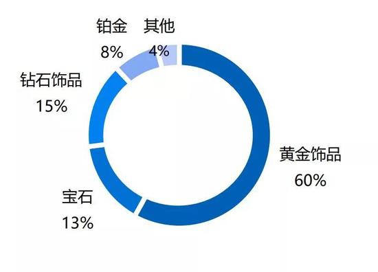 数据来源：欧瑞咨询、国泰君安证券研究