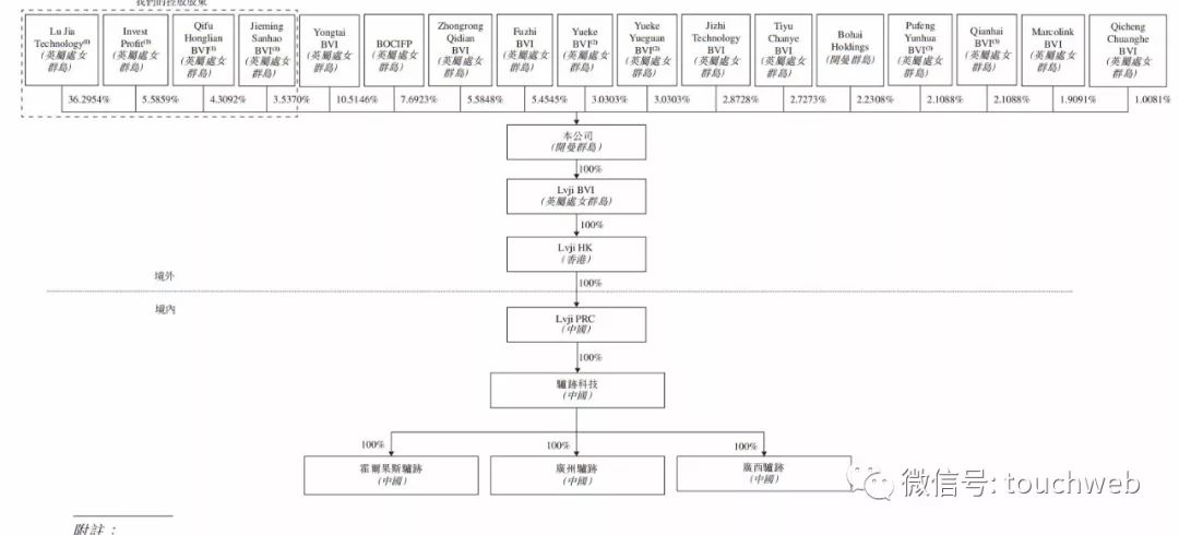 驴迹科技港交所上市：开盘大跌23% 好未来高管是