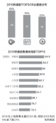 电视剧行业的2019：备案剧缩水 总投资创近5年新