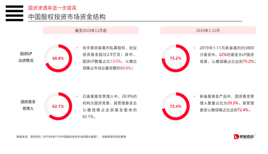 2019年中国教育行业投融资分析报告发布