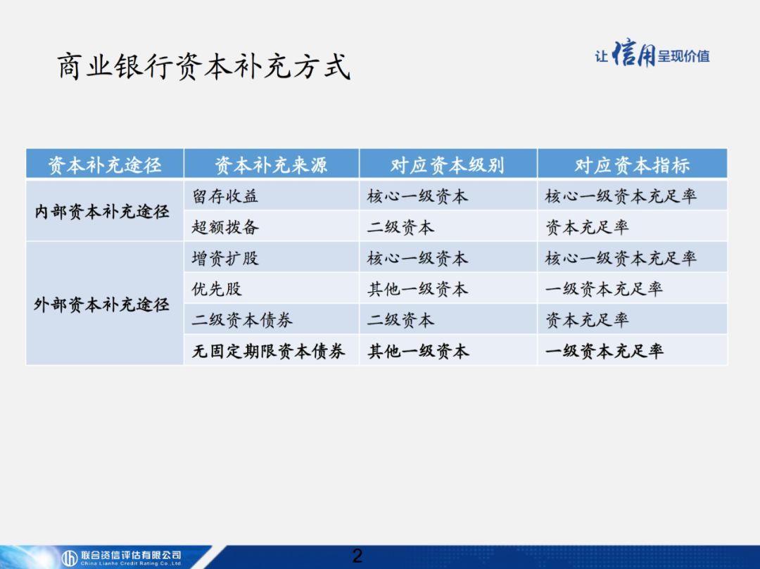 【专项研究】商业银行无固定期限资本补充债券讲解