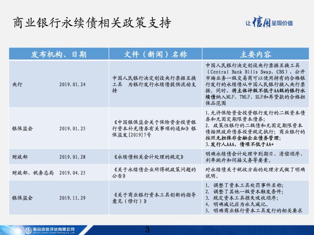 【专项研究】商业银行无固定期限资本补充债券讲解