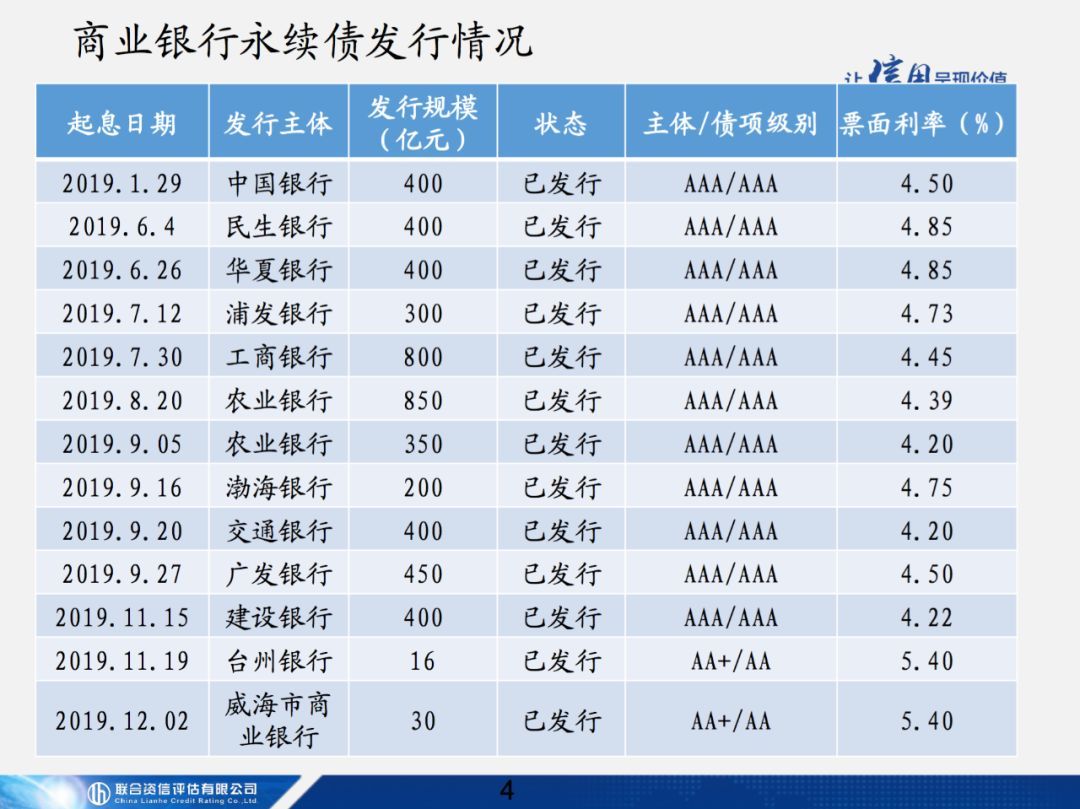 【专项研究】商业银行无固定期限资本补充债券讲解