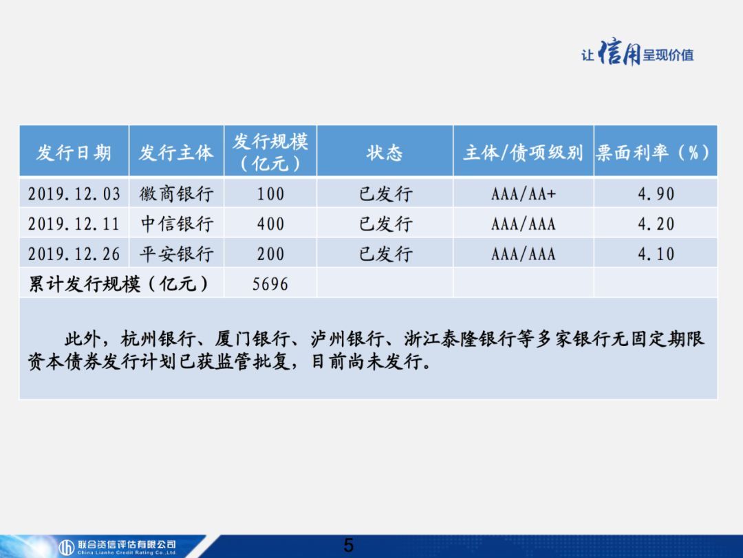 【专项研究】商业银行无固定期限资本补充债券讲解