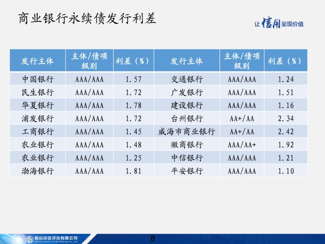 【专项研究】商业银行无固定期限资本补充债券讲解