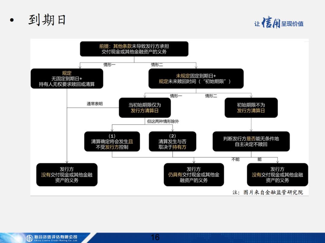 【专项研究】商业银行无固定期限资本补充债券讲解