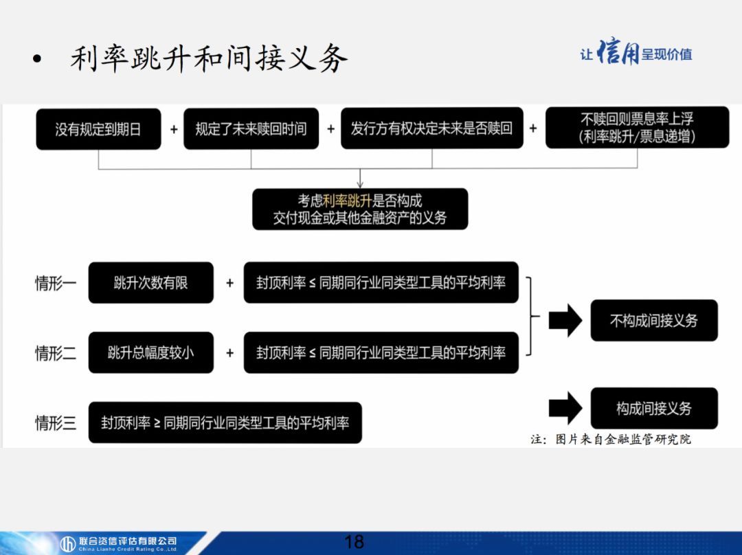 【专项研究】商业银行无固定期限资本补充债券讲解