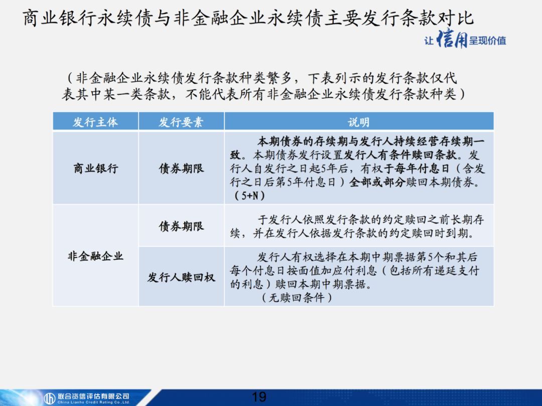 【专项研究】商业银行无固定期限资本补充债券讲解