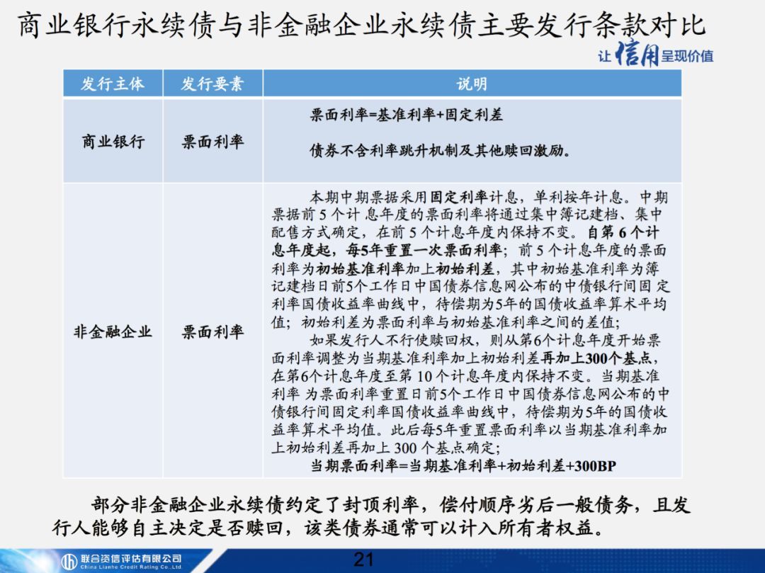 【专项研究】商业银行无固定期限资本补充债券讲解