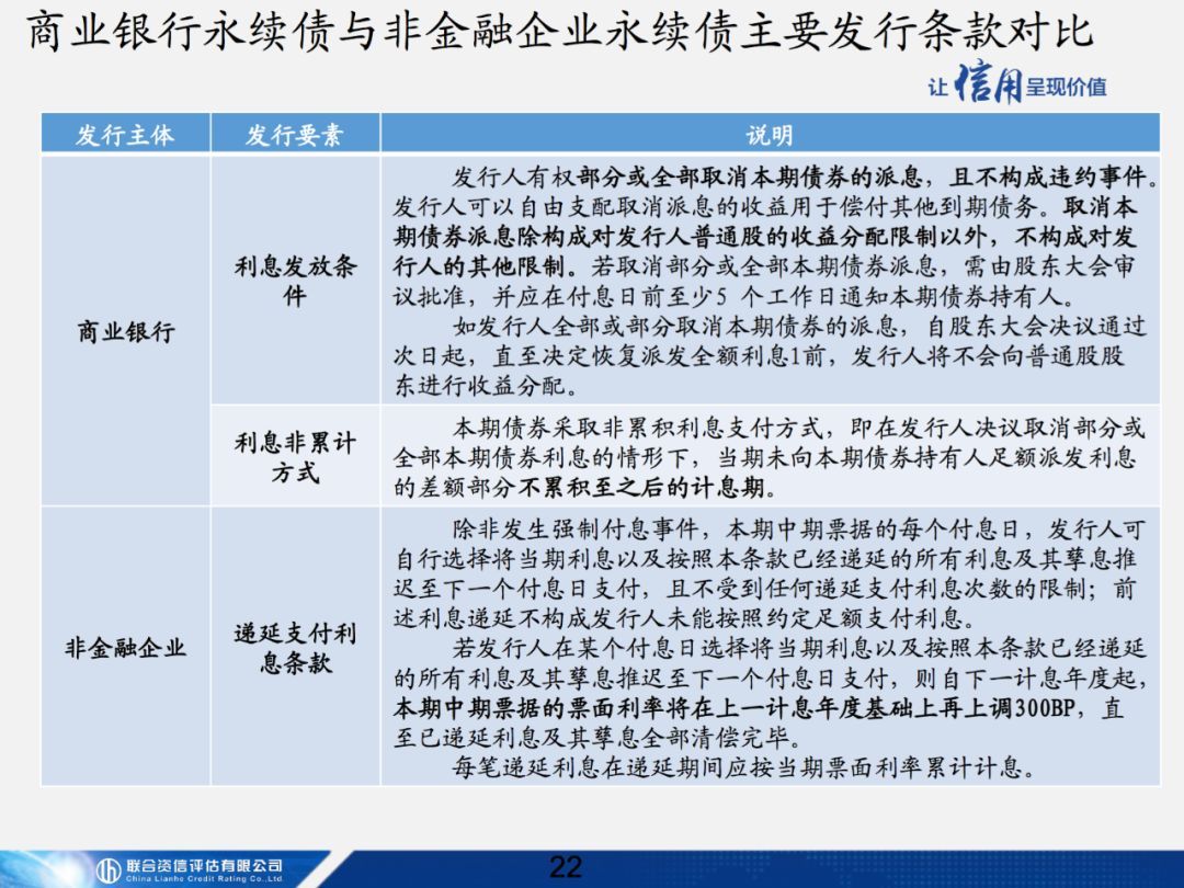 【专项研究】商业银行无固定期限资本补充债券讲解