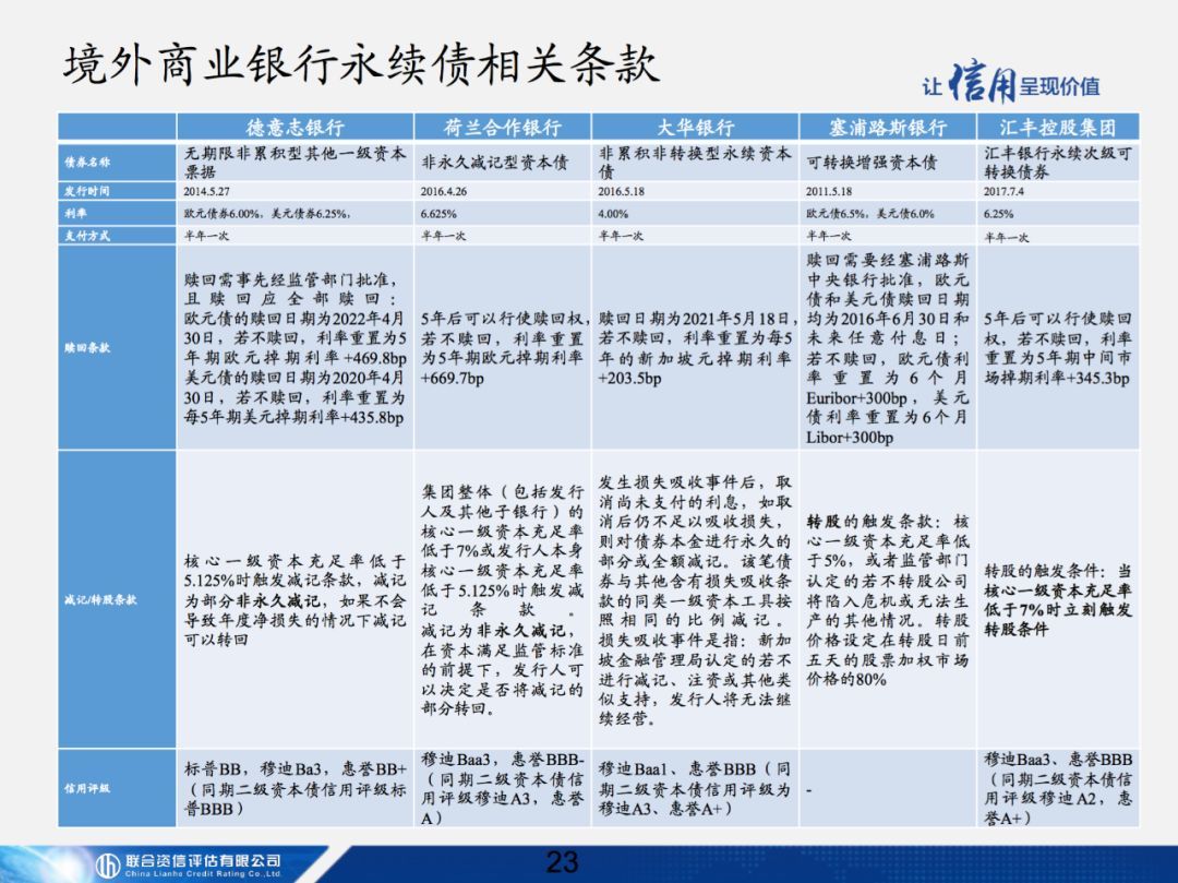 【专项研究】商业银行无固定期限资本补充债券讲解