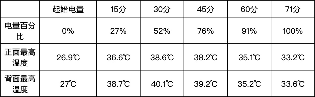 Redmi K30 5G 续航简评:骁龙 765G × 120Hz 是否够冷静?