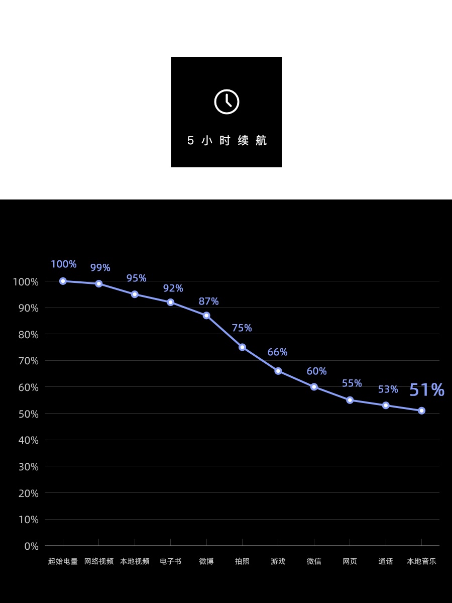 Redmi K30 5G 续航简评:骁龙 765G × 120Hz 是否够冷静?