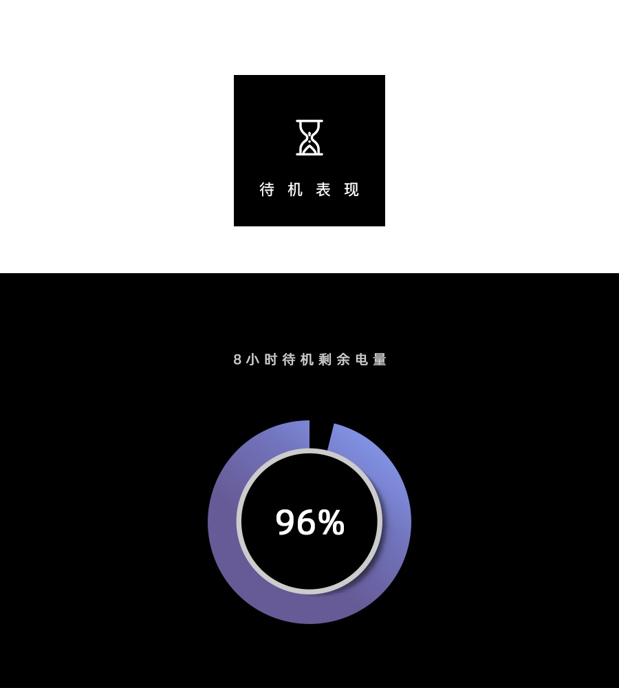 Redmi K30 5G 续航简评:骁龙 765G × 120Hz 是否够冷静?